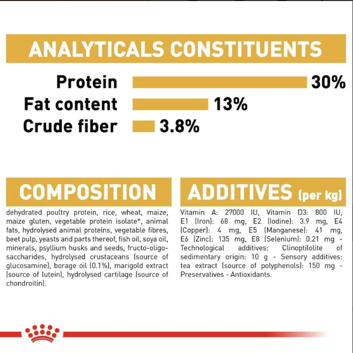 Royal Canin Labrador Retriever Adult Dog Dry Food