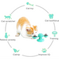 Pettrends Interactive Cat Toy with Suction Cup Brush Wall Mount Cat Spinner
